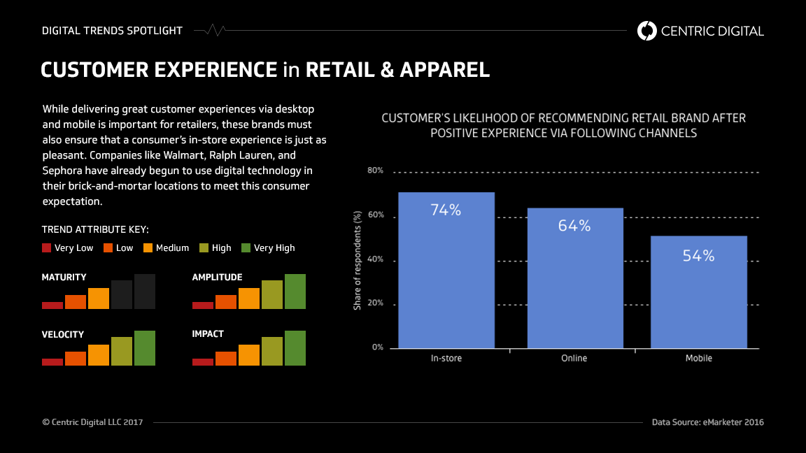 5 Retail Companies with Envy-Worthy Customer Experience