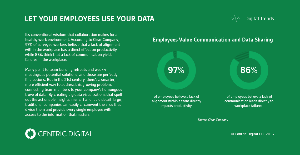 Big Data Visualization Offers the Key to Better Collaboration infographic