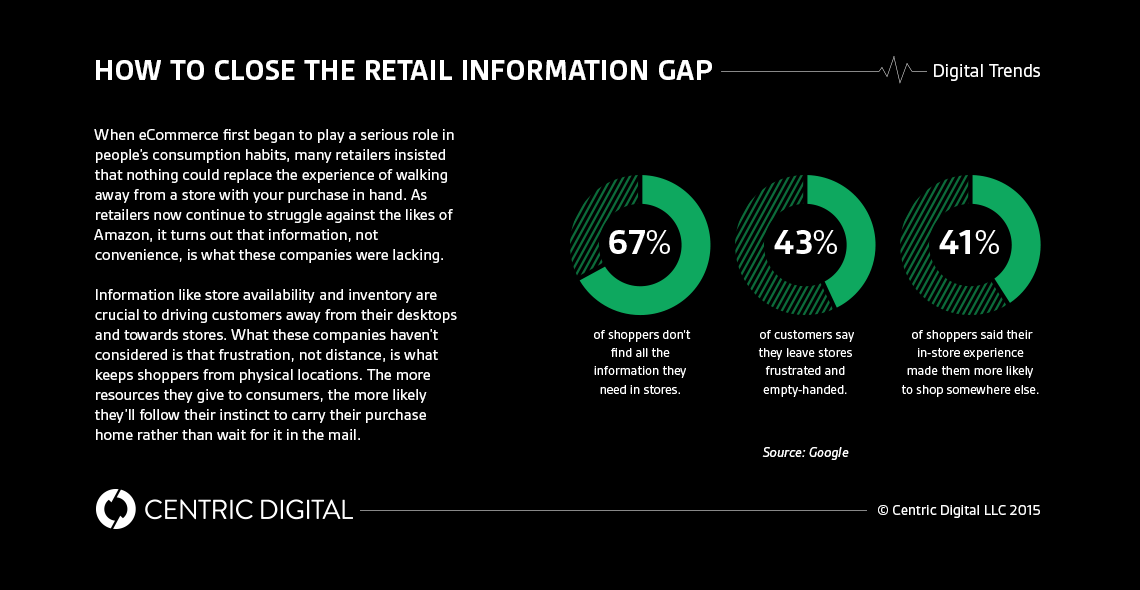Put an End to Customer Frustration with Digital Displays infographic