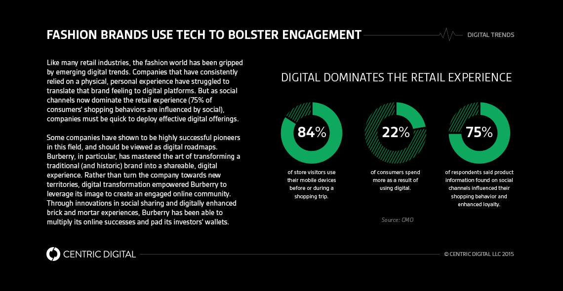 How Burberry Embraced Digital and Transformed Into a Leading Luxury Brand