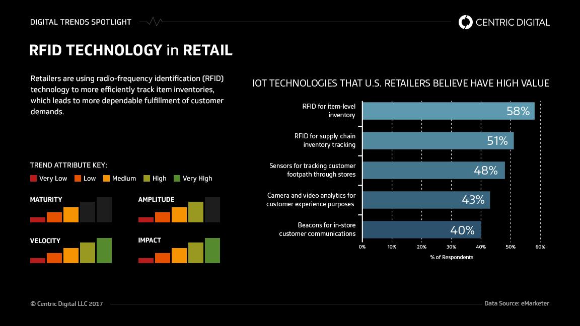How Target Improved Sales and Omnichannel Customer Experience Through RFID