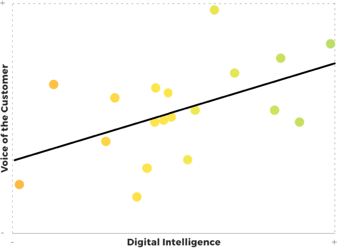 Customer Satisfaction chart